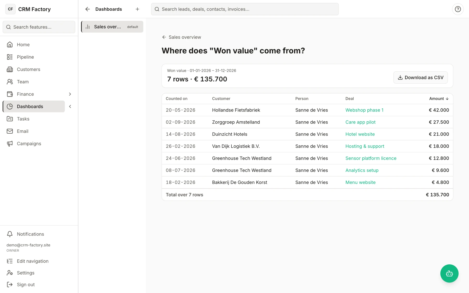 Dashboard drill-down: the seven won deals behind the ’Won value’ number, with a CSV download.