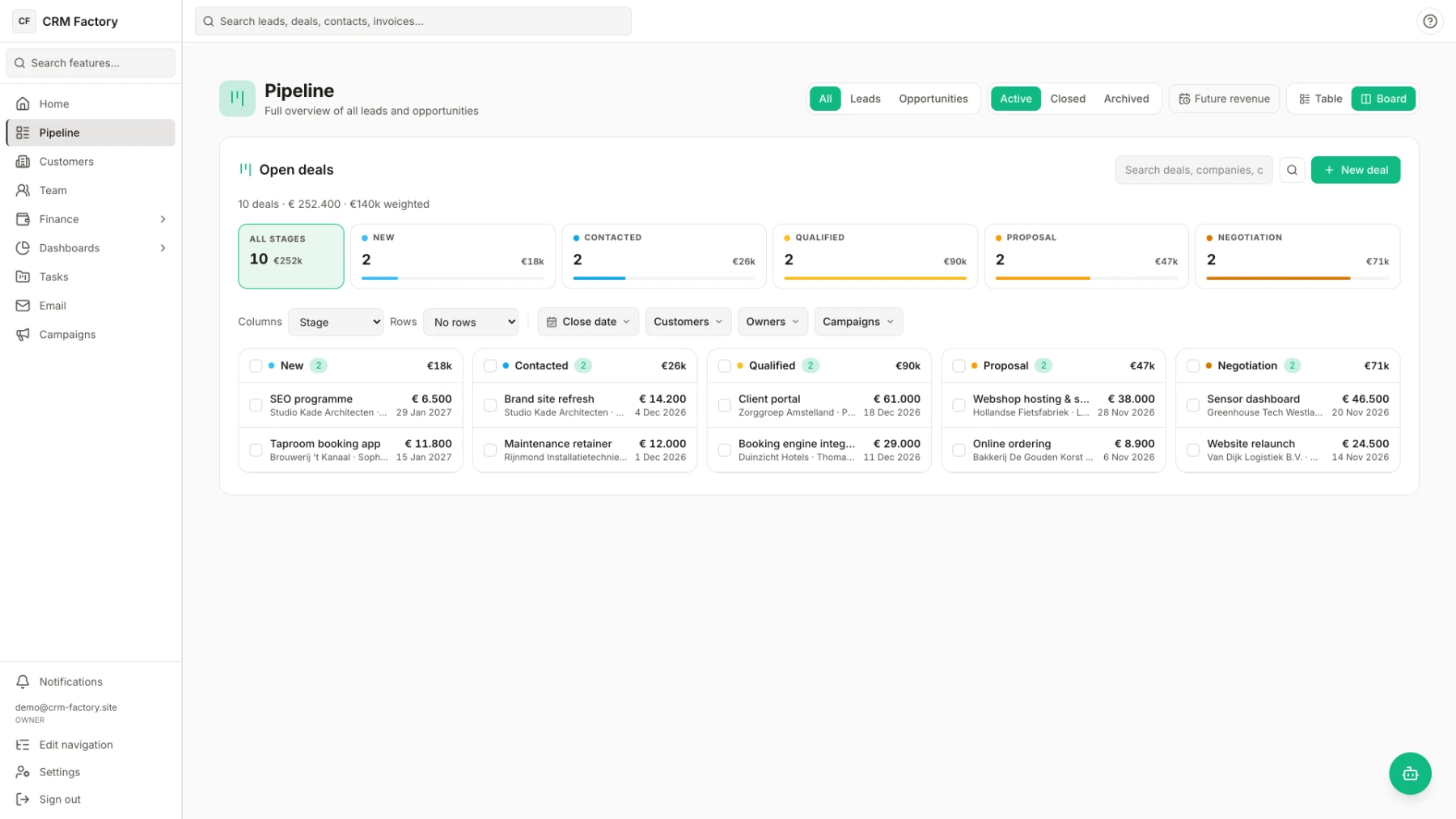 Pipeline board in CRM Factory: open deals grouped by stage, with a count and total per stage.